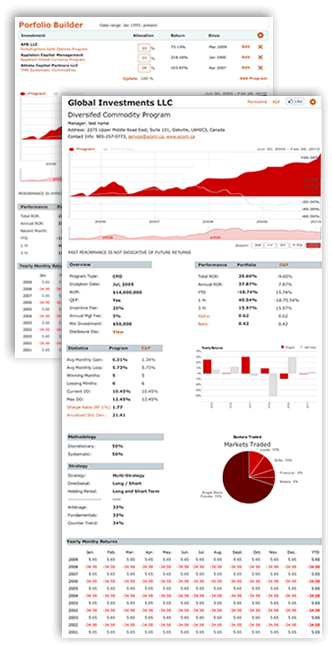 Sample CTA Managed Futures Report