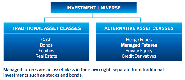 Investment Universe