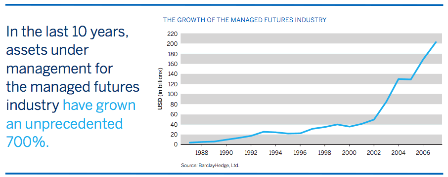 Assets Under Management